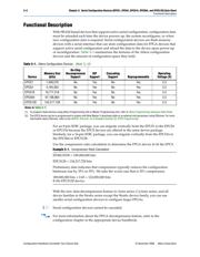 EPCS16SI8N 数据规格书 2