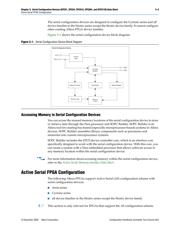 EPCS16SI8N 数据规格书 3