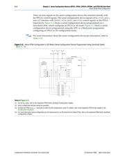 EPCS16SI8N 数据规格书 4