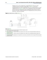 EPCS16SI8N 数据规格书 6