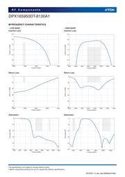 DPX165950DT-8130A1 datasheet.datasheet_page 4