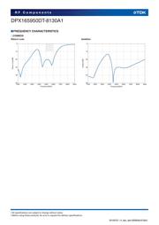 DPX165950DT-8130A1 datasheet.datasheet_page 5