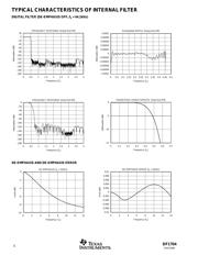 DF1704E datasheet.datasheet_page 4