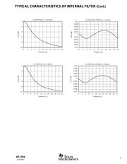 DF1704E datasheet.datasheet_page 5