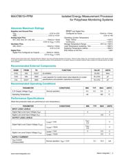 MAX78615+PPM/A03 datasheet.datasheet_page 2