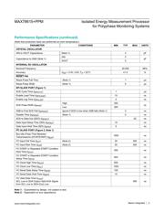 MAX78615+PPM/A03 datasheet.datasheet_page 3