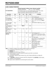 MCP4341T-104E/ST datasheet.datasheet_page 4