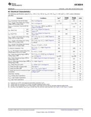 ADC0820CCWM/NOPB datasheet.datasheet_page 5