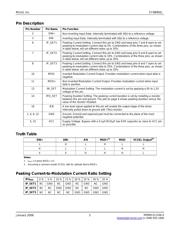 SY88992LMG datasheet.datasheet_page 3