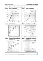 STGF10NB60SD datasheet.datasheet_page 6