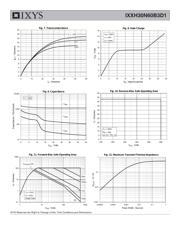 IXXH30N60B3D1 datasheet.datasheet_page 4