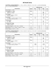 LM79L05ACZ datasheet.datasheet_page 3