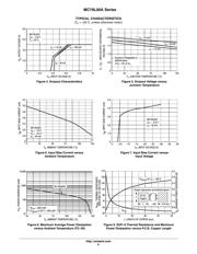 MC79L05ACPRMG datasheet.datasheet_page 6