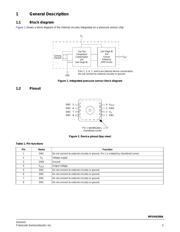 MPXH6300AC6T1 datasheet.datasheet_page 3