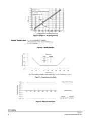 MPXH6300AC6T1 datasheet.datasheet_page 6