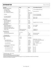 AD7938BSUZ datasheet.datasheet_page 4