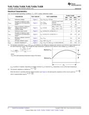 TL431BIDCKRG4 datasheet.datasheet_page 6