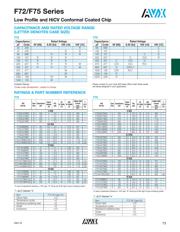 F751A227MDC datasheet.datasheet_page 2