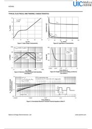 AOD464 datasheet.datasheet_page 4