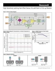 SS360PT datasheet.datasheet_page 3