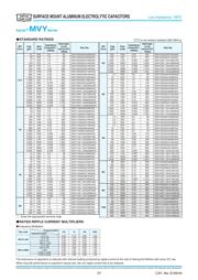 EMVY160ADA101MF55G datasheet.datasheet_page 2