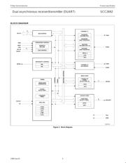 SCC2692AC1N40 datasheet.datasheet_page 4