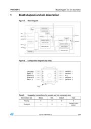 VND830SPTR-E datasheet.datasheet_page 5