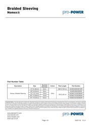 NOMEX10OEDB50R datasheet.datasheet_page 2