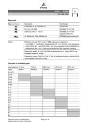 B32916A3685M datasheet.datasheet_page 3