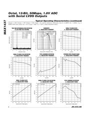 MAX1437ECQ-TD 数据规格书 6