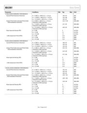 ADL5561ACPZ-WP datasheet.datasheet_page 4