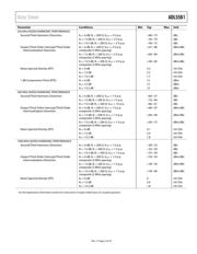 ADL5561ACPZ-WP datasheet.datasheet_page 5