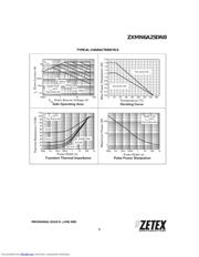 ZXMN6A25DN8TC datasheet.datasheet_page 3