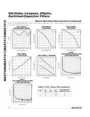 MAX7415EUA-T datasheet.datasheet_page 6