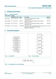 74LVC14APW datasheet.datasheet_page 2