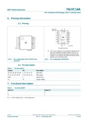 74LVC14APW datasheet.datasheet_page 3