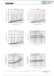 2SC2873 datasheet.datasheet_page 3