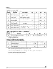 M41T11 datasheet.datasheet_page 6