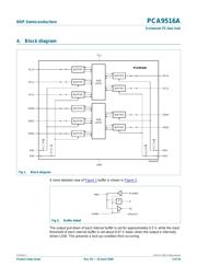 PCA9516AD datasheet.datasheet_page 3