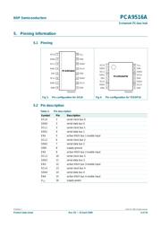 PCA9516D.112 datasheet.datasheet_page 4