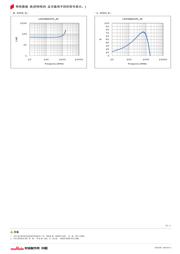 LQW2BHN47NJ03L datasheet.datasheet_page 2