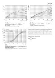 DD61S14K datasheet.datasheet_page 3