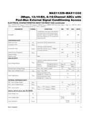 MAX11332ATJ+ datasheet.datasheet_page 3