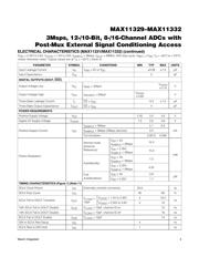 MAX11332ATJ+ datasheet.datasheet_page 4