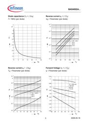 BAS40 datasheet.datasheet_page 3