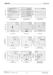 RB491DFHT146 datasheet.datasheet_page 2