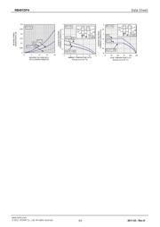 RB491DFHT146 datasheet.datasheet_page 3