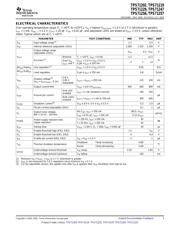 TPS71257DRCTG4 datasheet.datasheet_page 3