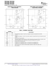 TPS71257DRCRG4 datasheet.datasheet_page 4