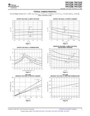 TPS71257DRCRG4 datasheet.datasheet_page 5